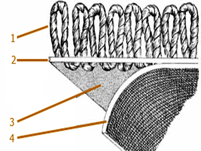 структура ковролина