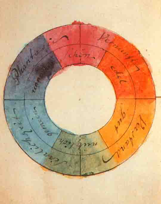 Цветовой  круг Гёте. 6-частный круг