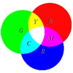 Цветовая триада Ньютона. Модель  RGB